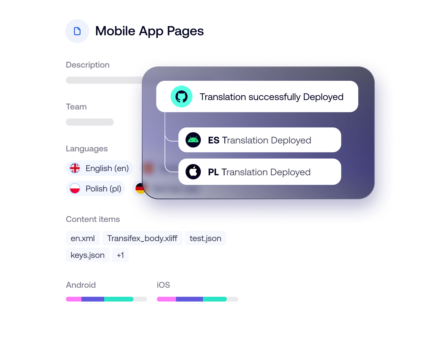 Benefits_Accelerate Time-to-Market